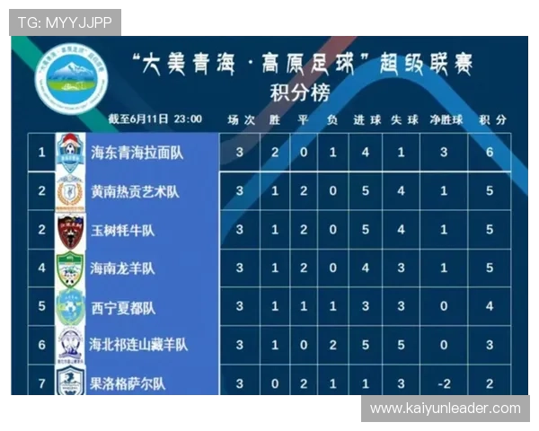 湘超联赛最新积分榜分析及各队排名走势深度解读