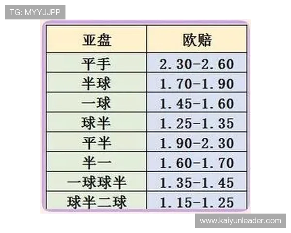 揭秘足球盘口背后的资金博弈与临场变盘精准判断策略全流程解析指南 揭秘足球盘口背后的资金博弈与临场变盘精准判断策略全流程解析指南